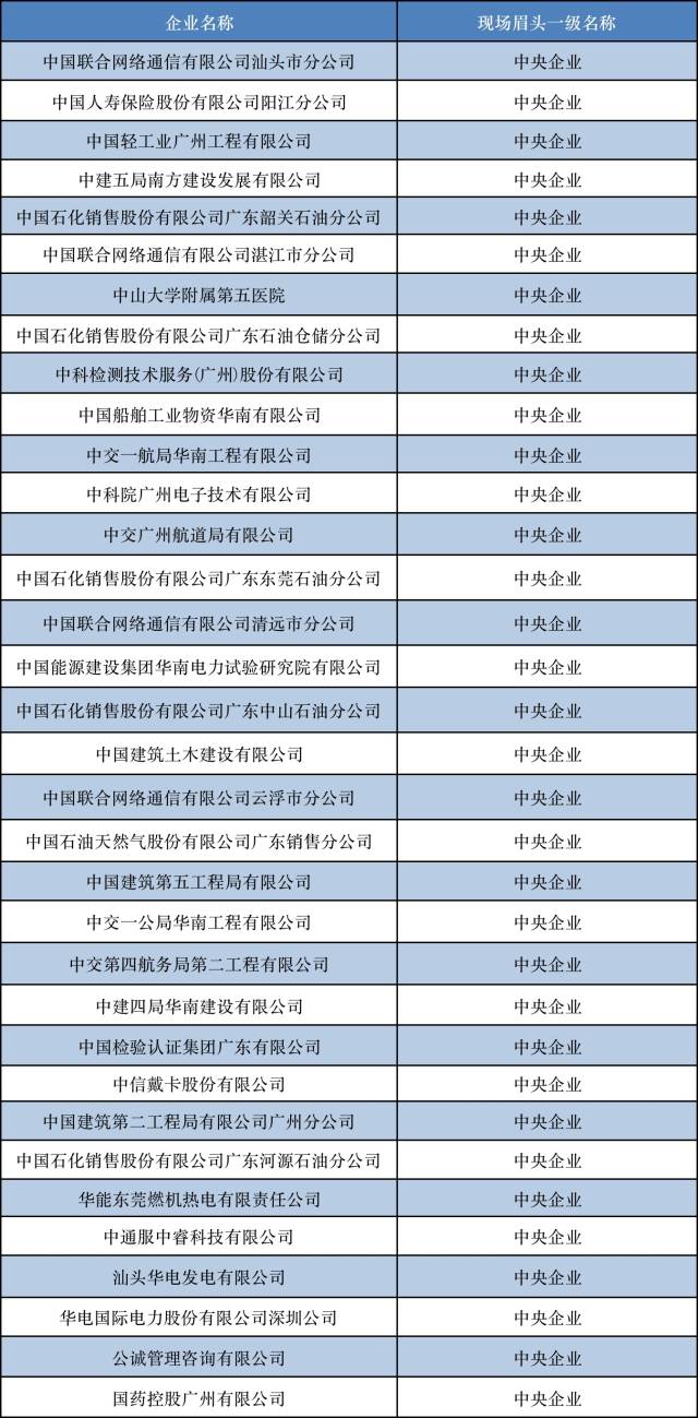 招聘会企业名单